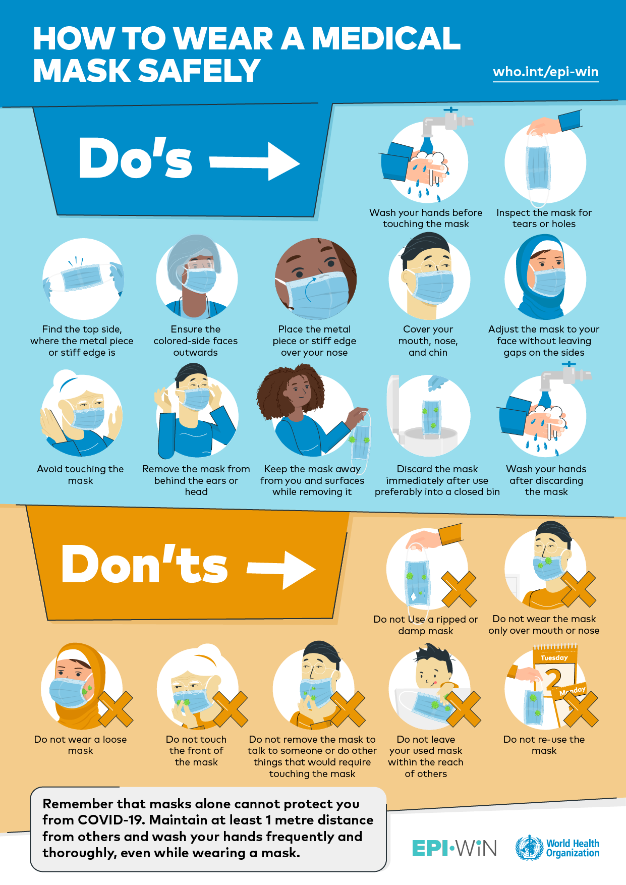 How to Mask Graphic by World Health Organization